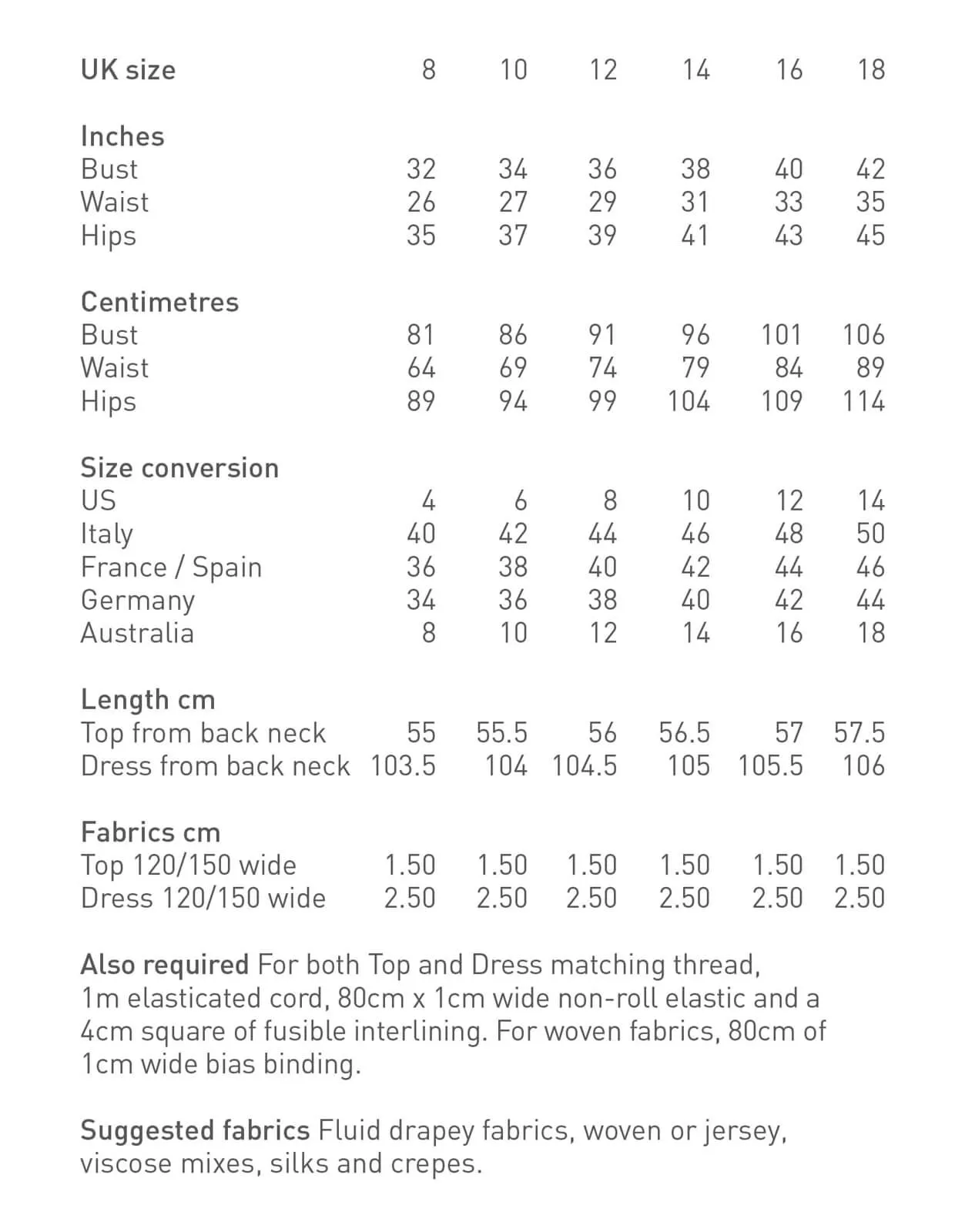 The Maker's Atelier 05, The Drawstring Dress and Top PDF Pattern, with or without printing